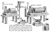 Picture 3 of 14 from Scientific American, Vol. 38, No. 9 (March 1878) (1878), leaf 3