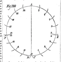 An illustration from Scientific American, Vol. 38, No. 10 (March 1878) (1878)