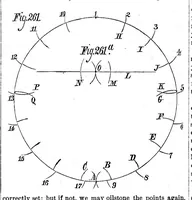 An illustration from Scientific American, Vol. 38, No. 10 (March 1878) (1878)