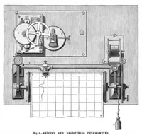 An illustration from Scientific American, Vol. 38, No. 16 (April 1878) (1878)