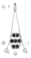 Picture 3 of 13 from Scientific American, Vol. 38, No. 20 (May 1878) (1878), leaf 3