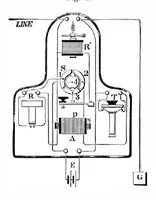 An illustration from Scientific American, Vol. 39, No. 1 (July 1878) (1878)