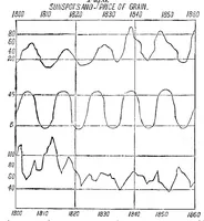 Picture 6 of 17 from Scientific American, Vol. 39, No. 3 (July 1878) (1878), leaf 3