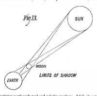 Picture 4 of 18 from Scientific American, Vol. 39, No. 4 (July 1878) (1878), leaf 2