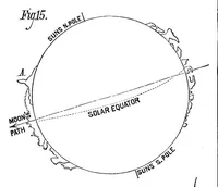 Picture 6 of 18 from Scientific American, Vol. 39, No. 4 (July 1878) (1878), leaf 3