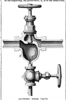 An illustration from Scientific American, Vol. 39, No. 6 (August 1878) (1878)