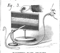 An illustration from Scientific American, Vol. 39, No. 9 (August 1878) (1878)