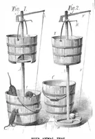 An illustration from Scientific American, Vol. 39, No. 10 (September 1878) (1878)