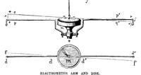 An illustration from Scientific American, Vol. 39, No. 12 (September 1878) (1878)