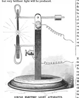 An illustration from Scientific American, Vol. 39, No. 13 (September 1878) (1878)