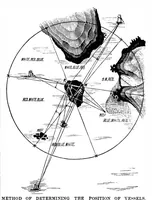 Picture 12 of 14 from Scientific American, Vol. 39, No. 13 (September 1878) (1878), leaf 9