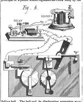 An illustration from Scientific American, Vol. 39, No. 22 (November 1878) (1878)