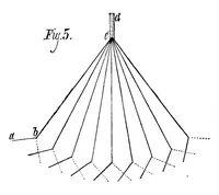 An illustration from Scientific American, Vol. 39, No. 26 (December 1878) (1878)