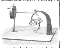 An illustration from Scientific American, Vol. 40, No. 3 (January 1879) (1879)
