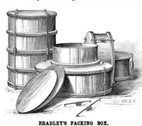An illustration from Scientific American, Vol. 40, No. 12 (March 1879) (1879)