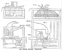Picture 7 of 15 from Scientific American, Vol. 40, No. 13 (March 1879) (1879), leaf 6