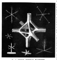 Picture 13 of 15 from Scientific American, Vol. 40, No. 13 (March 1879) (1879), leaf 9
