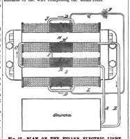 Picture 8 of 14 from Scientific American, Vol. 40, No. 14 (April 1879) (1879), leaf 5