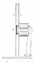 An illustration from Scientific American, Vol. 40, No. 17 (April 1879) (1879)