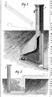 An illustration from Scientific American, Vol. 40, No. 25 (June 1879) (1879)