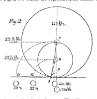 An illustration from Scientific American, Vol. 41, No. 4 (July 1879) (1879)