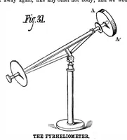 Picture 5 of 12 from Scientific American, Vol. 41, No. 5 (August 1879) (1879), leaf 4
