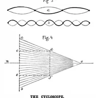 An illustration from Scientific American, Vol. 41, No. 9 (August 1879) (1879)