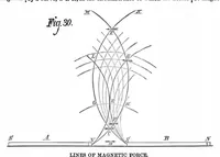 An illustration from Scientific American, Vol. 41, No. 14 (October 1879) (1879)
