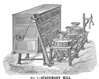 An illustration from Scientific American, Vol. 41, No. 16 (October 1879) (1879)