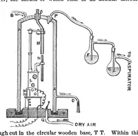 An illustration from Scientific American, Vol. 41, No. 17 (October 1879) (1879)