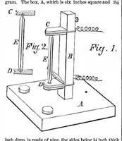 An illustration from Scientific American, Vol. 41, No. 18 (November 1879) (1879)