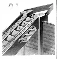 An illustration from Scientific American, Vol. 41, No. 18 (November 1879) (1879)