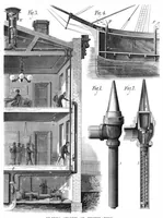 An illustration from Scientific American, Vol. 42, No. 6 (February 1880) (1880)