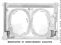 Picture 1 of 11 from Scientific American, Vol. 42, No. 7 (February 1880) (1880), leaf 3