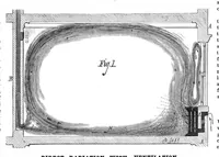 An illustration from Scientific American, Vol. 42, No. 7 (February 1880) (1880)