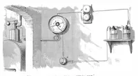 An illustration from Scientific American, Vol. 42, No. 9 (February 1880) (1880)