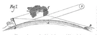 An illustration from Scientific American, Vol. 42, No. 14 (April 1880) (1880)