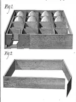 An illustration from Scientific American, Vol. 42, No. 18 (May 1880) (1880)
