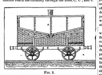 An illustration from Scientific American, Vol. 42, No. 19 (May 1880) (1880)