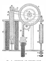 An illustration from Scientific American, Vol. 42, No. 24 (June 1880) (1880)