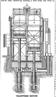 An illustration from Scientific American, Vol. 42, No. 26 (June 1880) (1880)