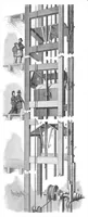 An illustration from Scientific American, Vol. 43, No. 2 (July 1880) (1880)
