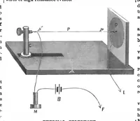 An illustration from Scientific American, Vol. 43, No. 3 (July 1880) (1880)