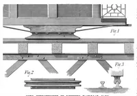 An illustration from Scientific American, Vol. 43, No. 5 (July 1880) (1880)