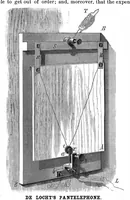 Picture 4 of 11 from Scientific American, Vol. 43, No. 11 (September 1880) (1880), leaf 3