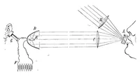 An illustration from Scientific American, Vol. 43, No. 14 (October 1880) (1880)