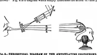Picture 5 of 11 from Scientific American, Vol. 44, No. 1 (January 1881) (1881), leaf 4