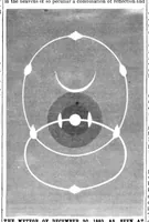 An illustration from Scientific American, Vol. 44, No. 5 (January 1881) (1881)