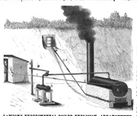 An illustration from Scientific American, Vol. 45, No. 26 (December 1881) (1881)