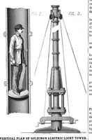 An illustration from Scientific American, Vol. 46, No. 11 (March 1882) (1882)